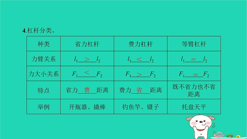 2022八年级物理下册第十二章简单机械复习卷习题课件新版新人教版07