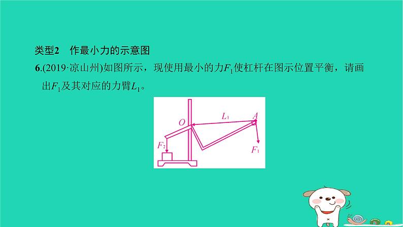 2022八年级物理下册第十二章简单机械方法专题7简单机械作图与动态杠杆习题课件新版新人教版第7页