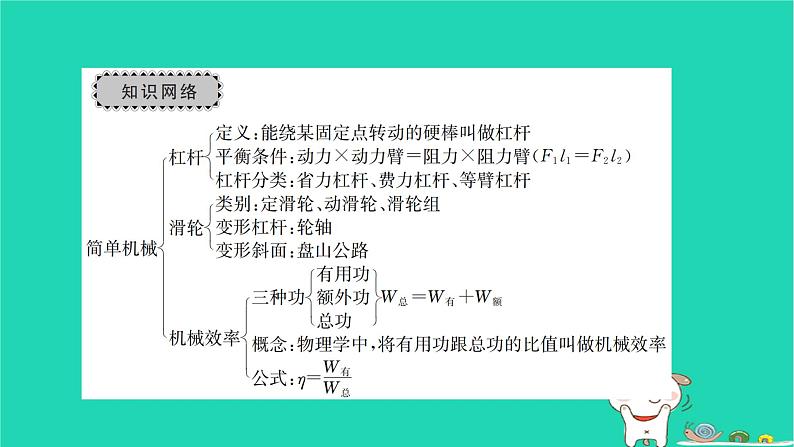 2022八年级物理下册第十二章简单机械章末复习与小结习题课件新版新人教版第2页