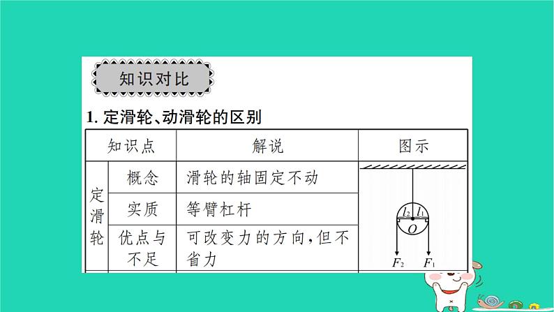 2022八年级物理下册第十二章简单机械章末复习与小结习题课件新版新人教版第3页