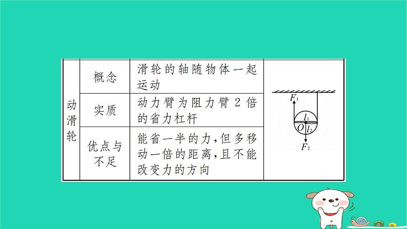 2022八年级物理下册第十二章简单机械章末复习与小结习题课件新版新人教版第4页