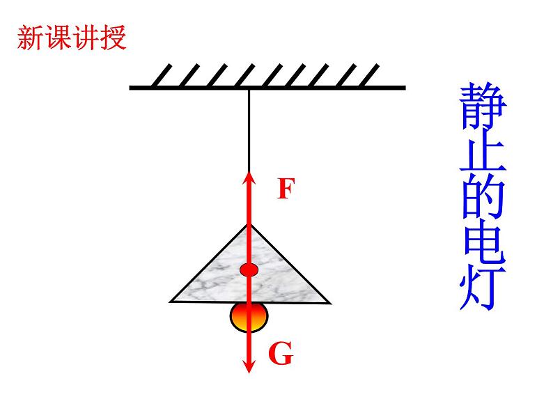 8.2 二力平衡（教学课件）-【轻松备课】2019-2020学年八年级物理下册同步第3页