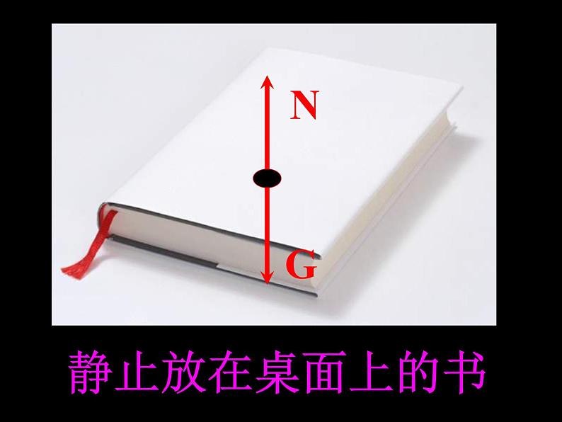 8.2 二力平衡（教学课件）-【轻松备课】2019-2020学年八年级物理下册同步第4页