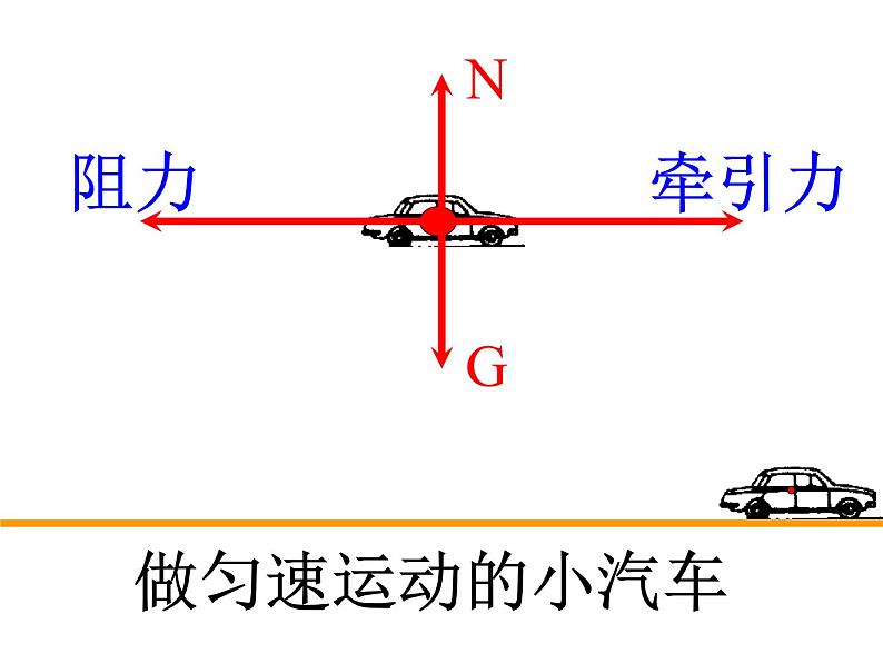 8.2 二力平衡（教学课件）-【轻松备课】2019-2020学年八年级物理下册同步第5页