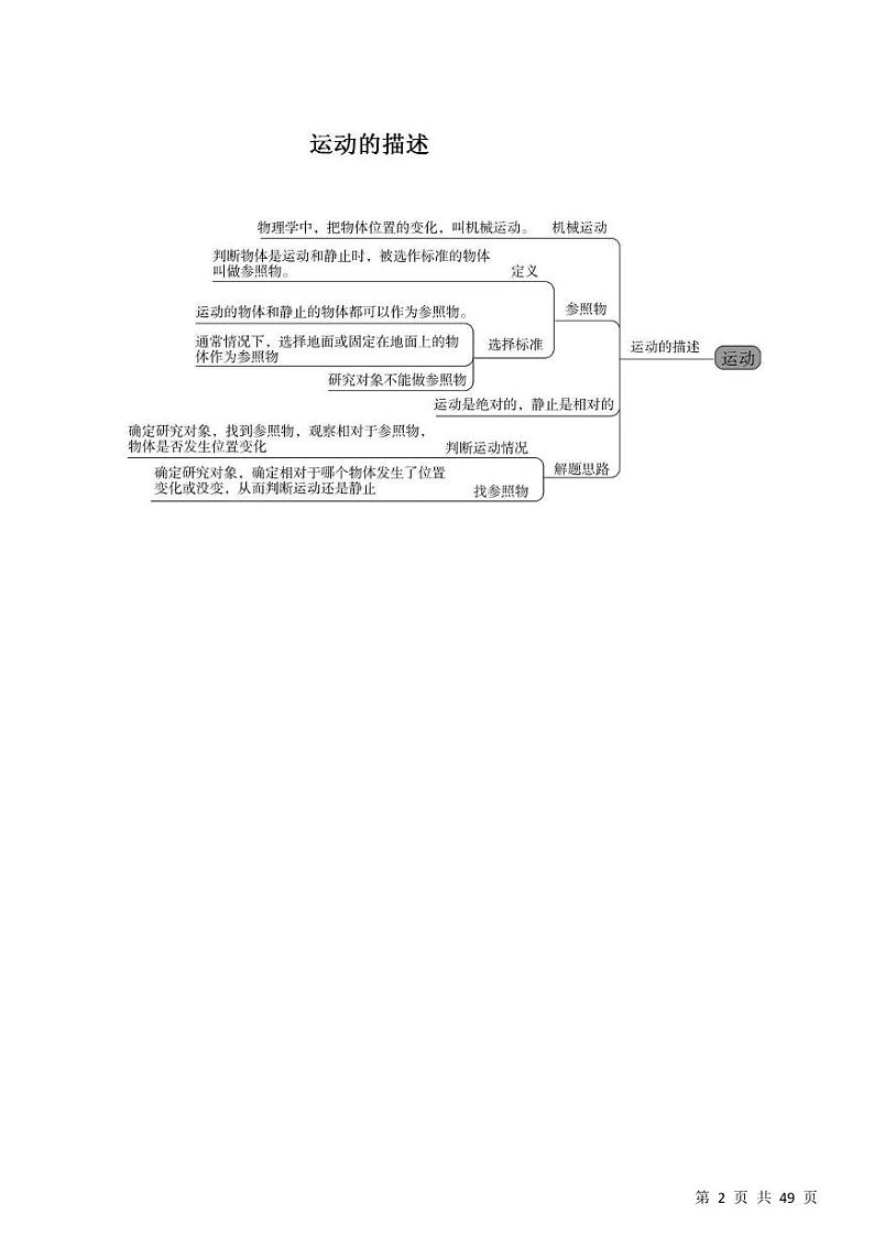 初中物理各单元思维导图第2页