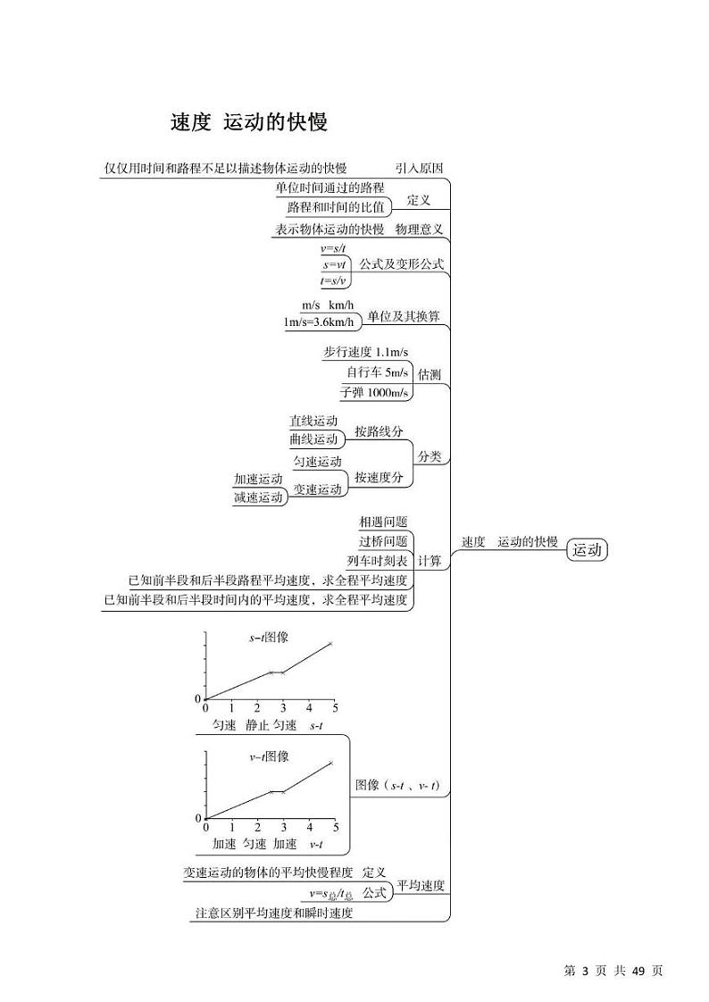 初中物理各单元思维导图第3页