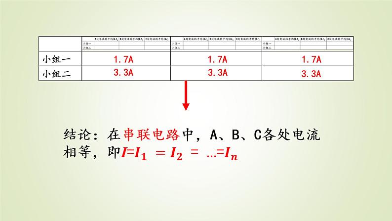 人教版九年级物理上册第5节串、并联电路中电流的规律课件06