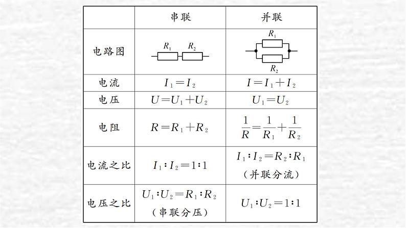 人教版九年级物理上册第4节欧姆定律在串、并联电路中的应用第2课时串联分压、并联分流课件第3页