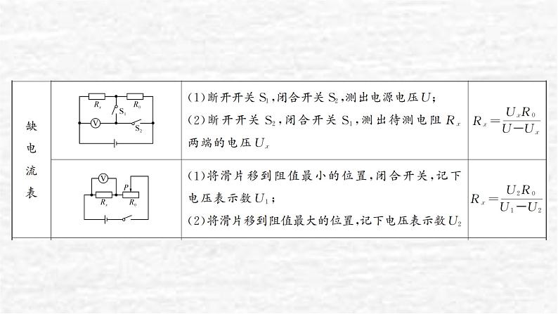 人教版九年级物理上册专题六特殊方法测电阻课件03