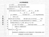 人教版九年级物理上册第十四章复习训练课件