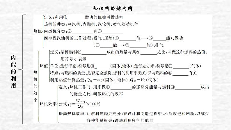 人教版九年级物理上册第十四章复习训练课件02