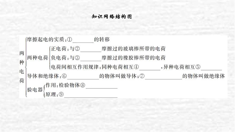 人教版九年级物理上册第十五章复习训练课件02