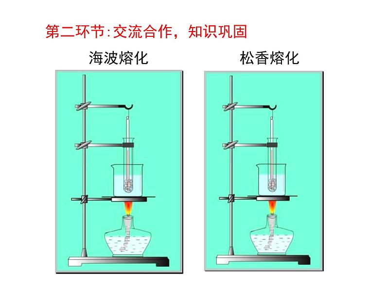 八上物理第三章《物态变化》名师章末复习课件05