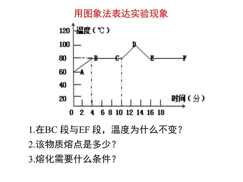 八上物理第三章《物态变化》名师章末复习课件06