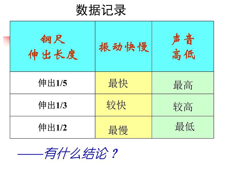 声音的特性ppt课件第6页