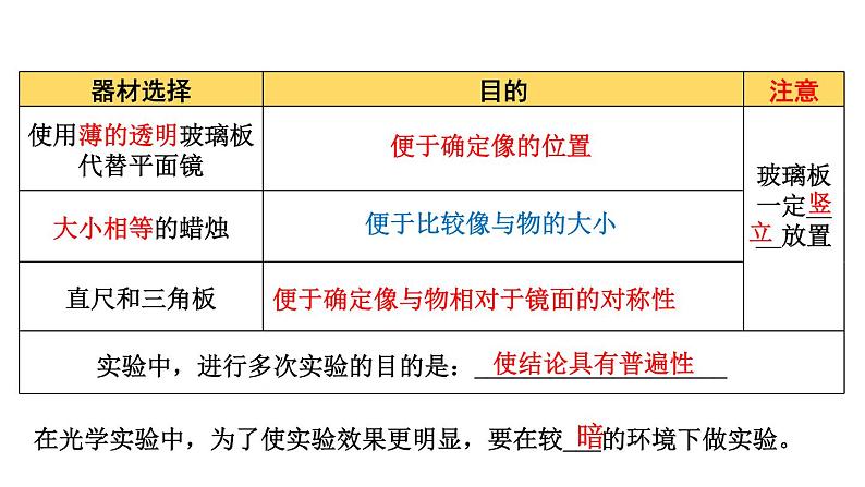 人教版初中物理八年级上册 第四章 第3节  平面镜成像课件05