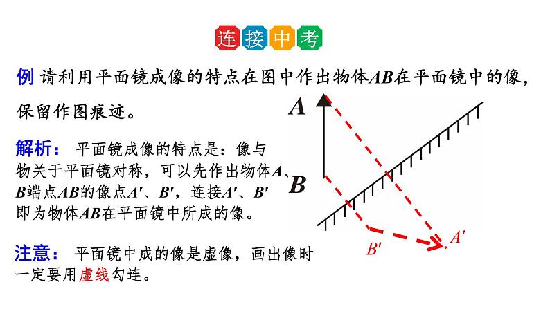 人教版初中物理八年级上册 第四章 第3节  平面镜成像课件07