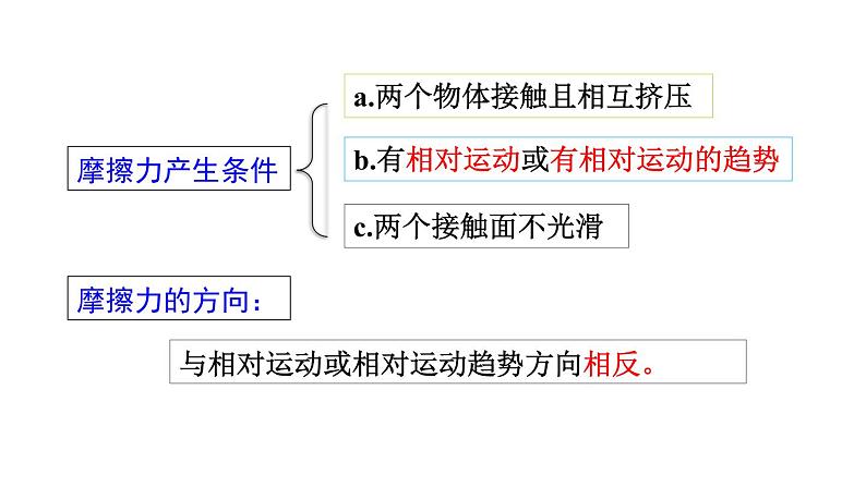 第3节  摩擦力第6页