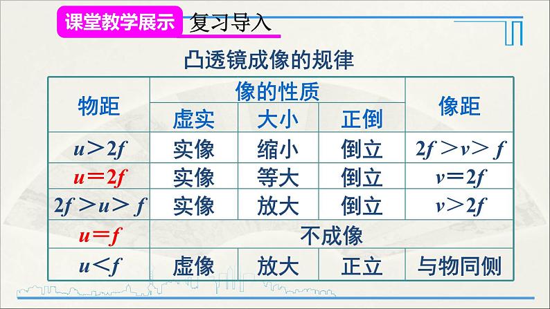 第2课时 凸透镜成像规律的综合应用第5页