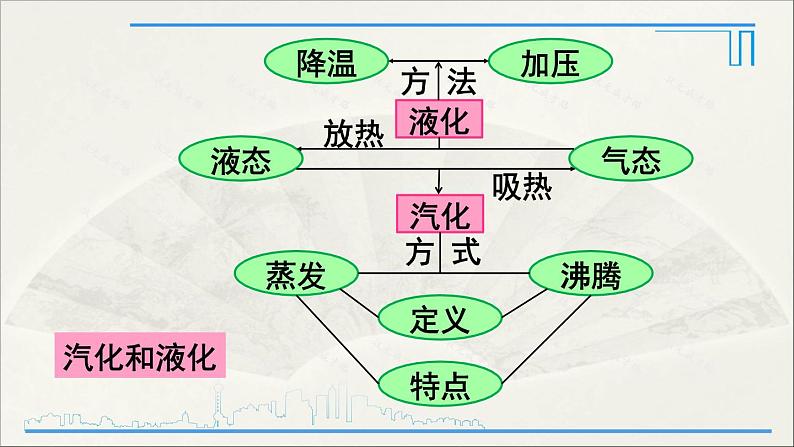 人教版初中物理八年级上册  第三章 本章复习和总结课件06