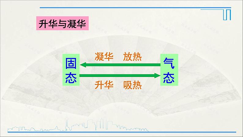 人教版初中物理八年级上册  第三章 本章复习和总结课件07