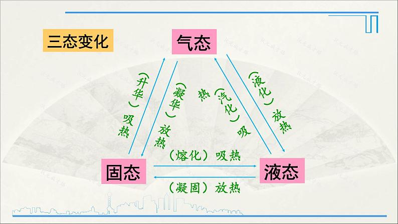 人教版初中物理八年级上册  第三章 本章复习和总结课件08