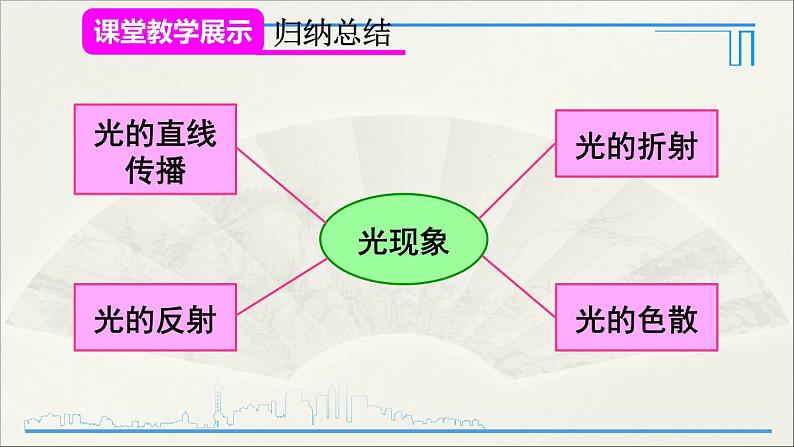 人教版初中物理八年级上册 第四章  本章复习和总结课件03