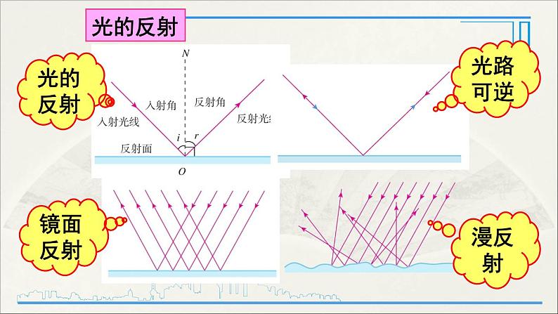 人教版初中物理八年级上册 第四章  本章复习和总结课件05