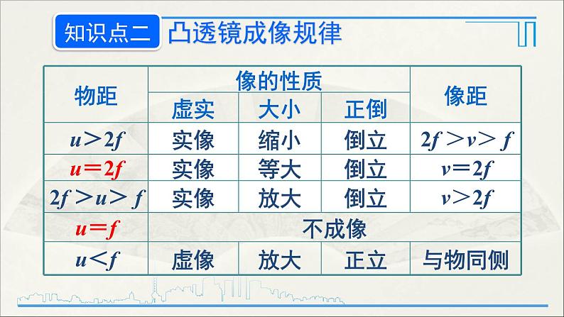 人教版初中物理八年级上册 第五章  本章复习和总结课件08