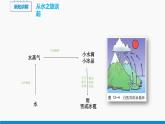 12.1 温度与温度计 同步课件 初中物理沪科版九年级全一册