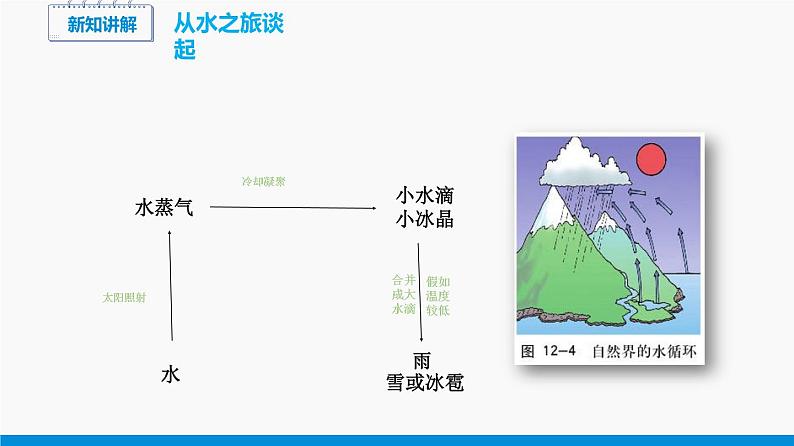 12.1 温度与温度计 同步课件 初中物理沪科版九年级全一册04