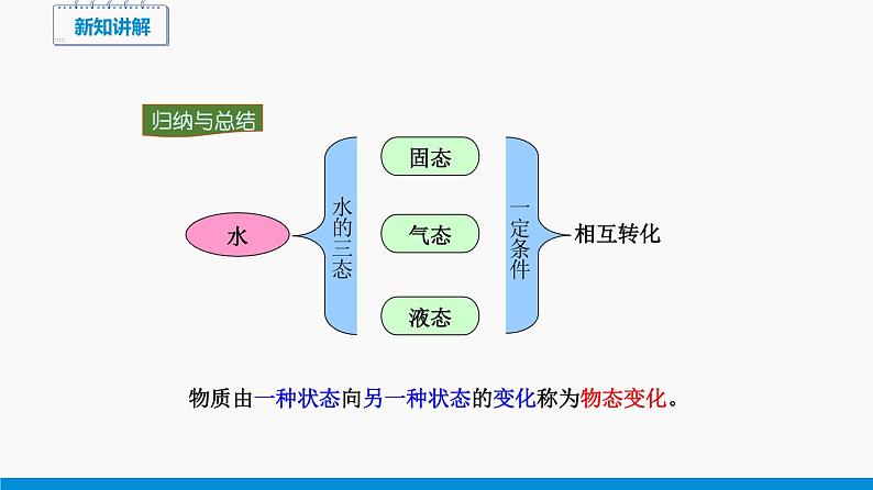 12.1 温度与温度计 同步课件 初中物理沪科版九年级全一册06