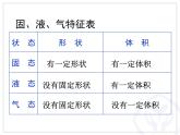 1.1 物态变化 温度 教学课件 初中物理北师大版八年级上册（2022_2023学年）