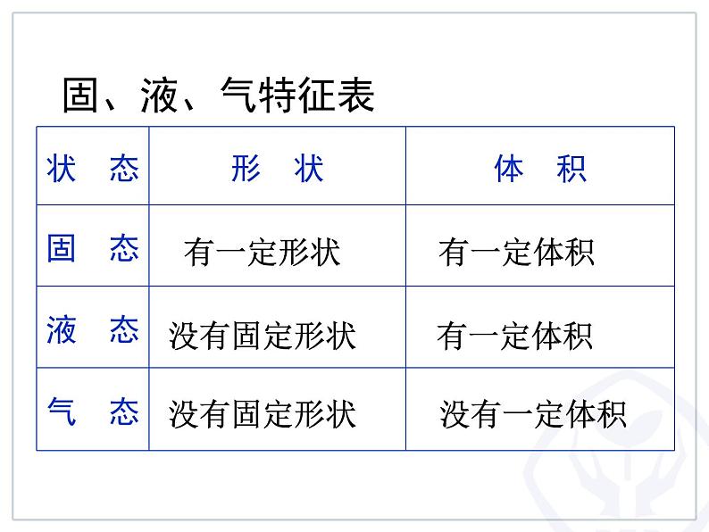 1.1 物态变化 温度 教学课件 初中物理北师大版八年级上册（2022_2023学年）04