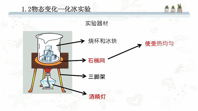 1.1 物态变化 温度（课件） 初中物理北师大版八年级上册（2022_2023学年）第3页