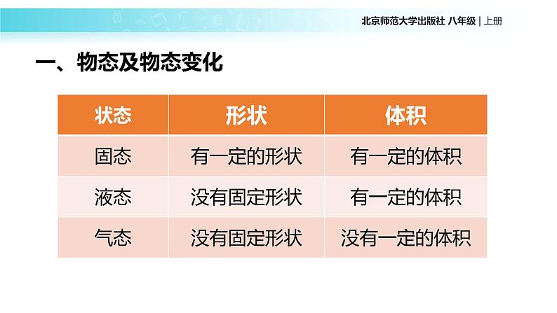 1.1《物态变化 温度》课件 初中物理北师大版八年级上册（2022_2023学年）第3页