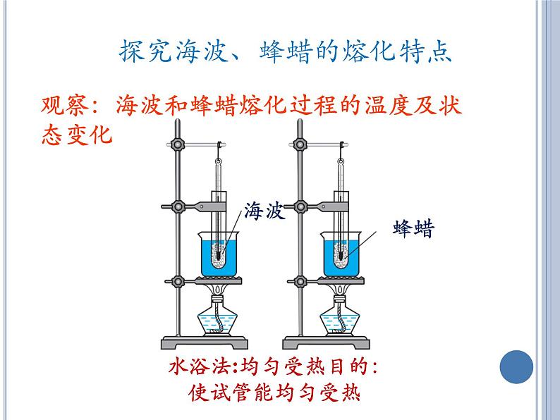 1.2 熔化和凝固课件 初中物理北师大版八年级上册（2022_2023学年）05