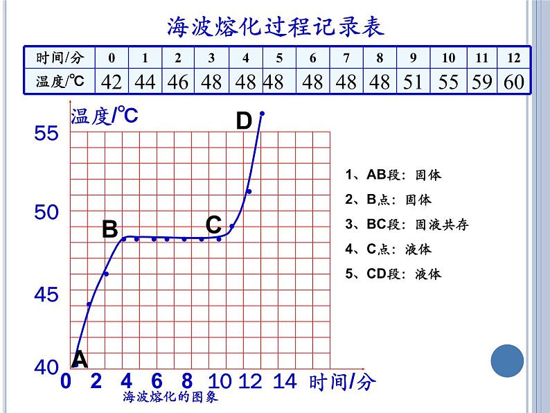 1.2 熔化和凝固课件 初中物理北师大版八年级上册（2022_2023学年）06