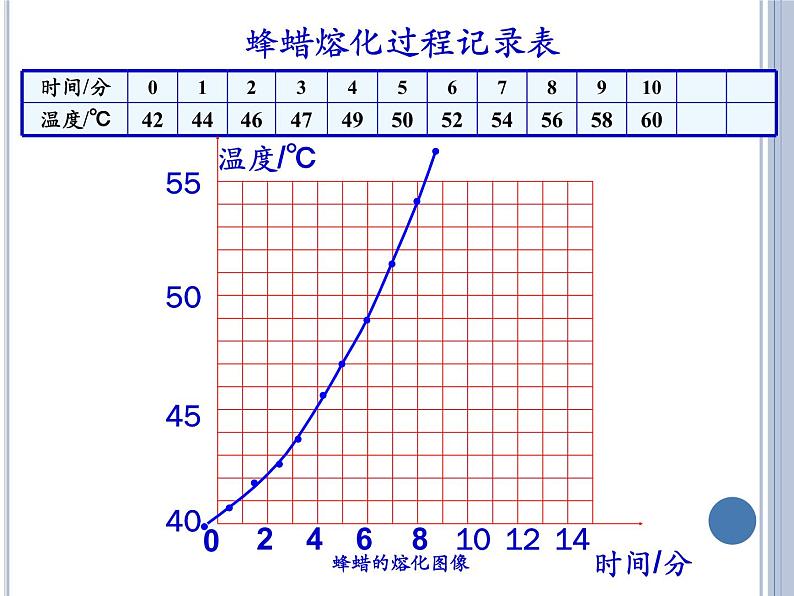 1.2 熔化和凝固课件 初中物理北师大版八年级上册（2022_2023学年）07