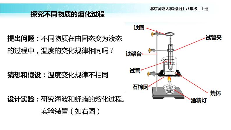 1.2《熔化和凝固》课件 初中物理北师大版八年级上册（2022_2023学年）第5页