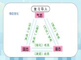 第一章 第5节 生活和技术中的物态变化（课件）初中物理北师大版八年级上册（2022_2023学年）