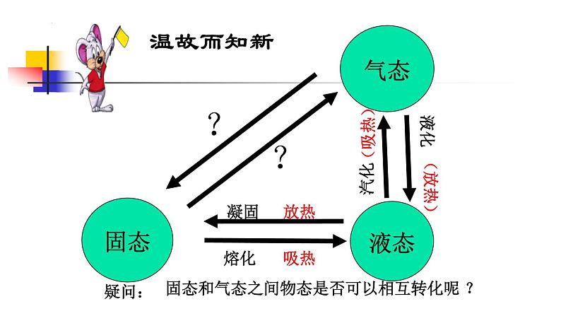 2.4 升华和凝华  课件  2022-2023学年苏科版物理八年级上册05