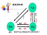 2.4 升华和凝华  课件  2022-2023学年苏科版物理八年级上册