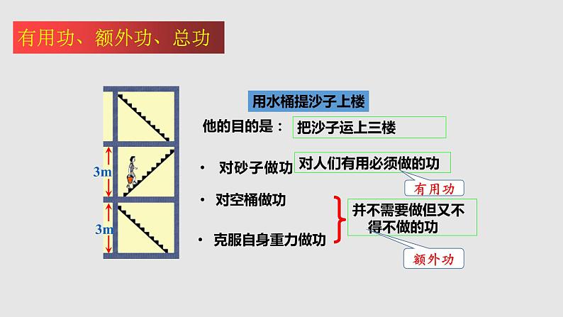 2022-2023学年九年级物理上册备课无忧（苏科版）11.5机械效率（原卷板+解析版+ppt课件）05