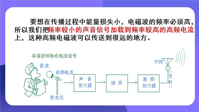 人教版物理初中九年级下册全册 第二十一章 信息的传递  第3节 广播、电视和移动通信 PPT课件07