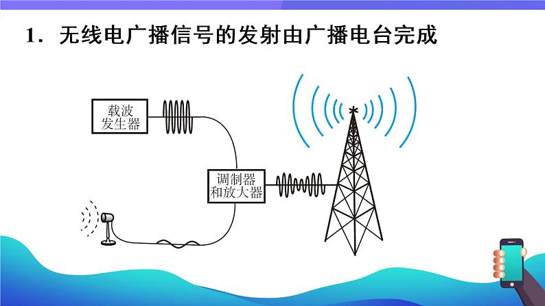 人教版物理初中九年级下册全册 第二十一章 信息的传递  第3节 广播、电视和移动通信 PPT课件08