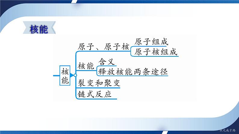 人教版物理初中九年级下册全册 第二十二章 能源与可持续发展  本章复习和总结 PPT课件05