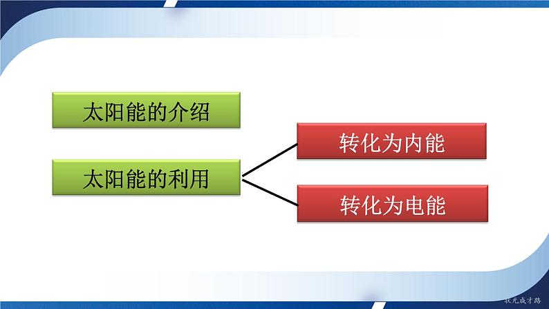 人教版物理初中九年级下册全册 第二十二章 能源与可持续发展  本章复习和总结 PPT课件08