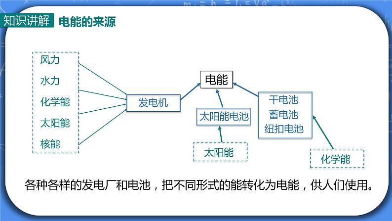 18.1《电能 电功》 课件PPT+教案+同步练习06