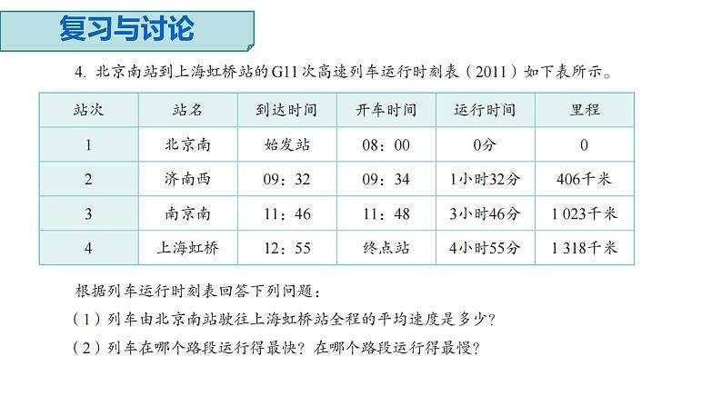 初中物理精品课件--测量平均速度第2页